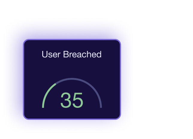 user breached